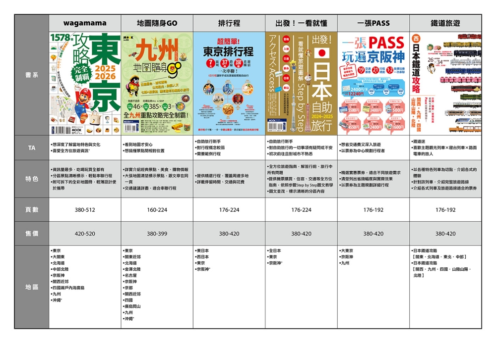 墨刻旅遊書